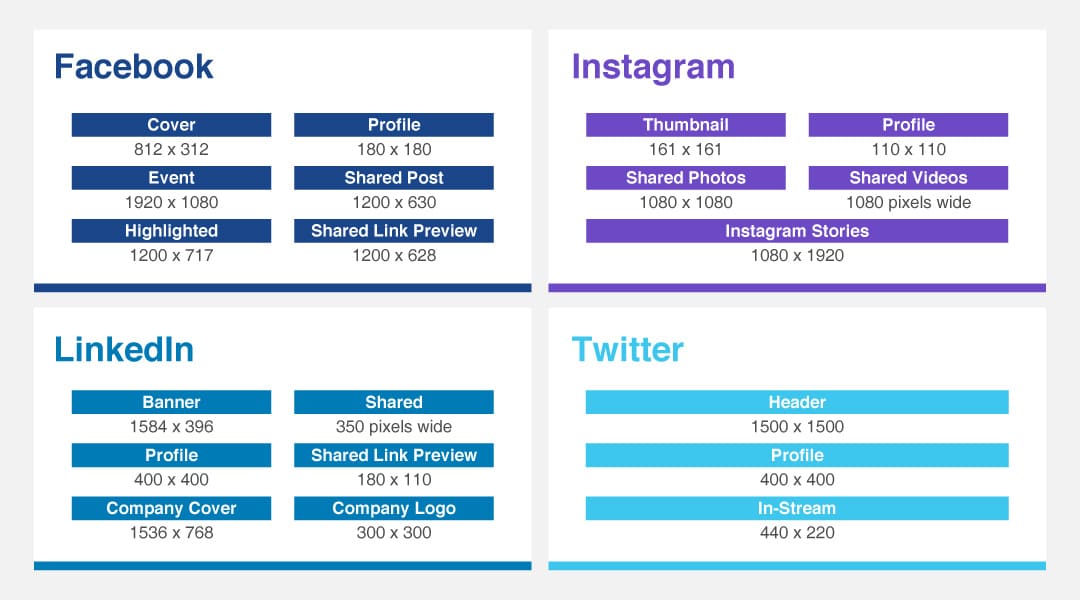 Social-media-image-sizes - Consultwebs