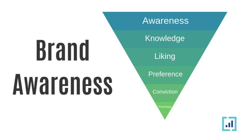 brand awareness funnel 2023