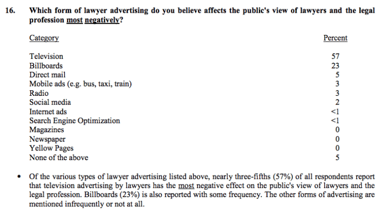 Florida bar membership opinion survey results advertising marketing law firms
