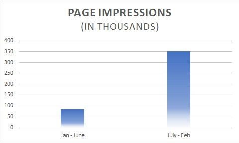 Page impression stats