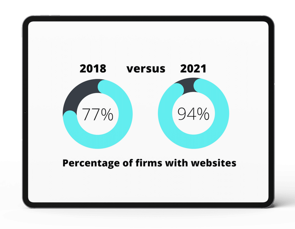 Firms website comparison 2018 2021