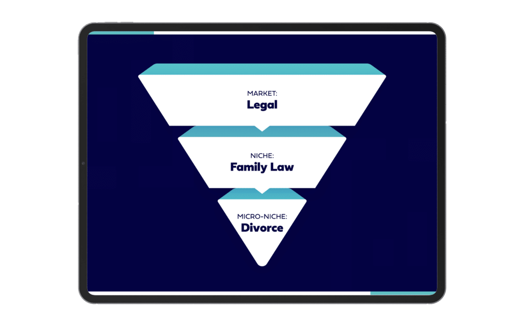 Niche pyramid- market: legal, niche: family law, micro niche: divorce 