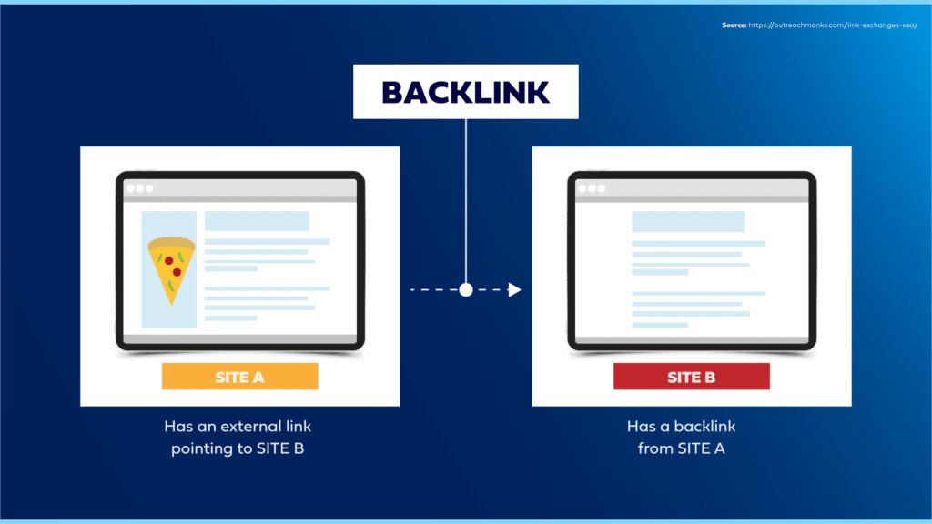 Backlink illustration