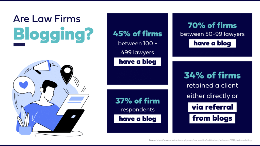 Law firm blogging stats