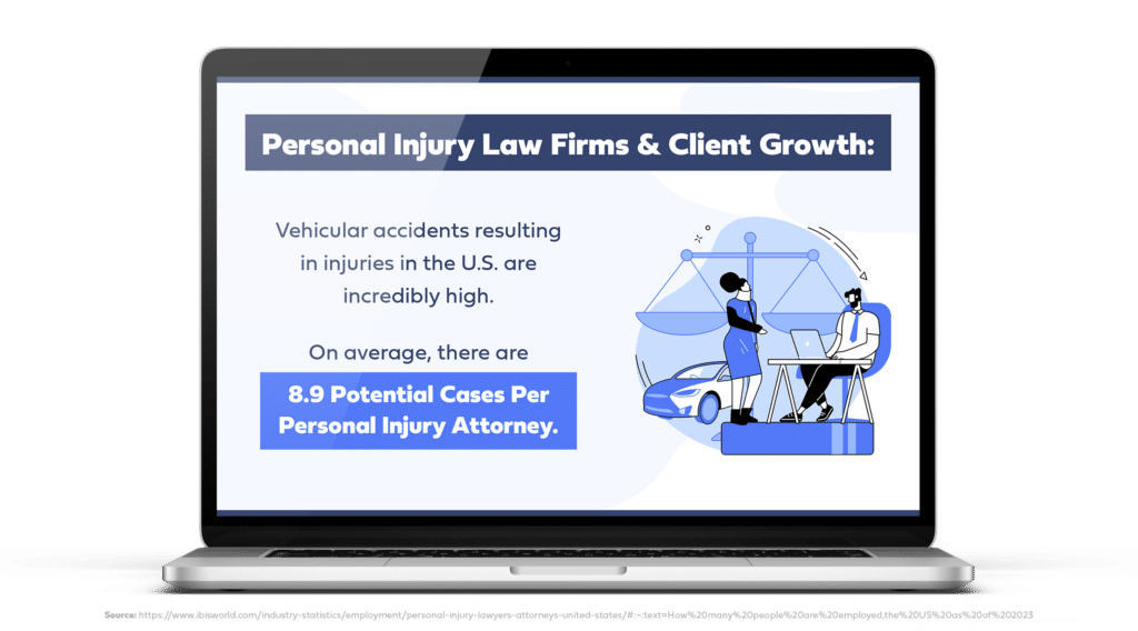 Client growth in p. I