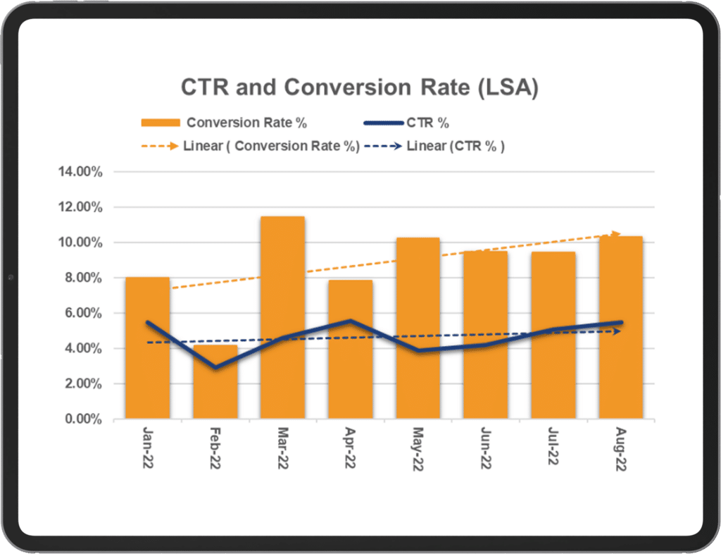 Ctr lsa monthly trends