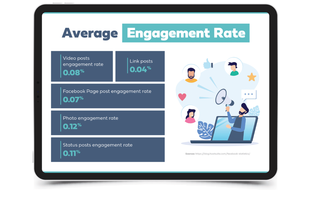 The average engagement rates for videos online